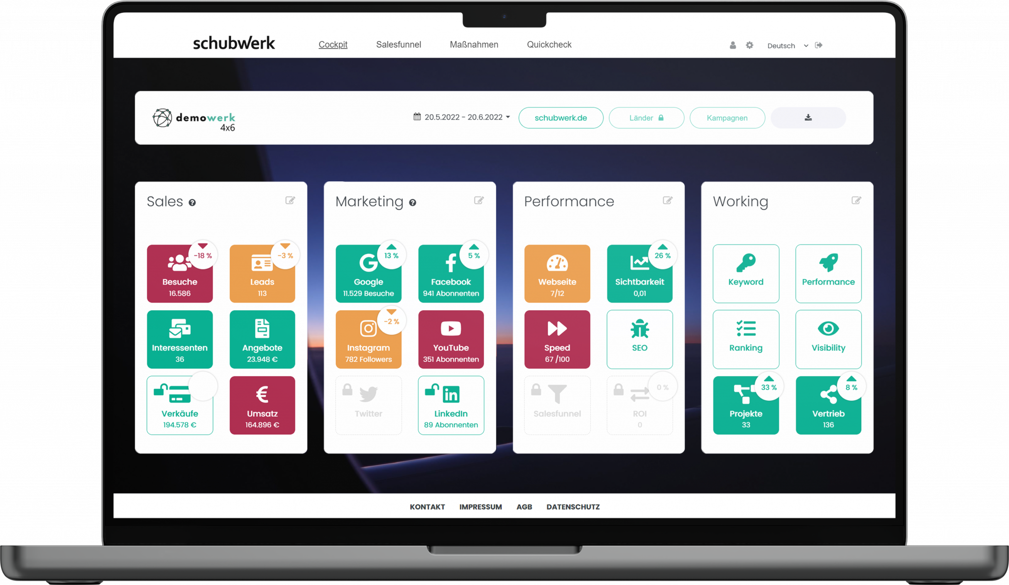 CEODashboard Definition, Nutzen & Vorteile des Dashboards